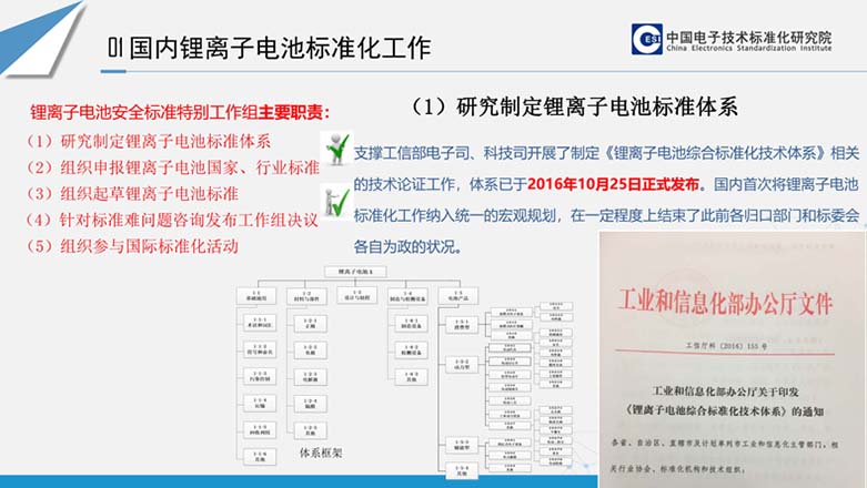 International and domestic lithium ion battery standardization latest developments